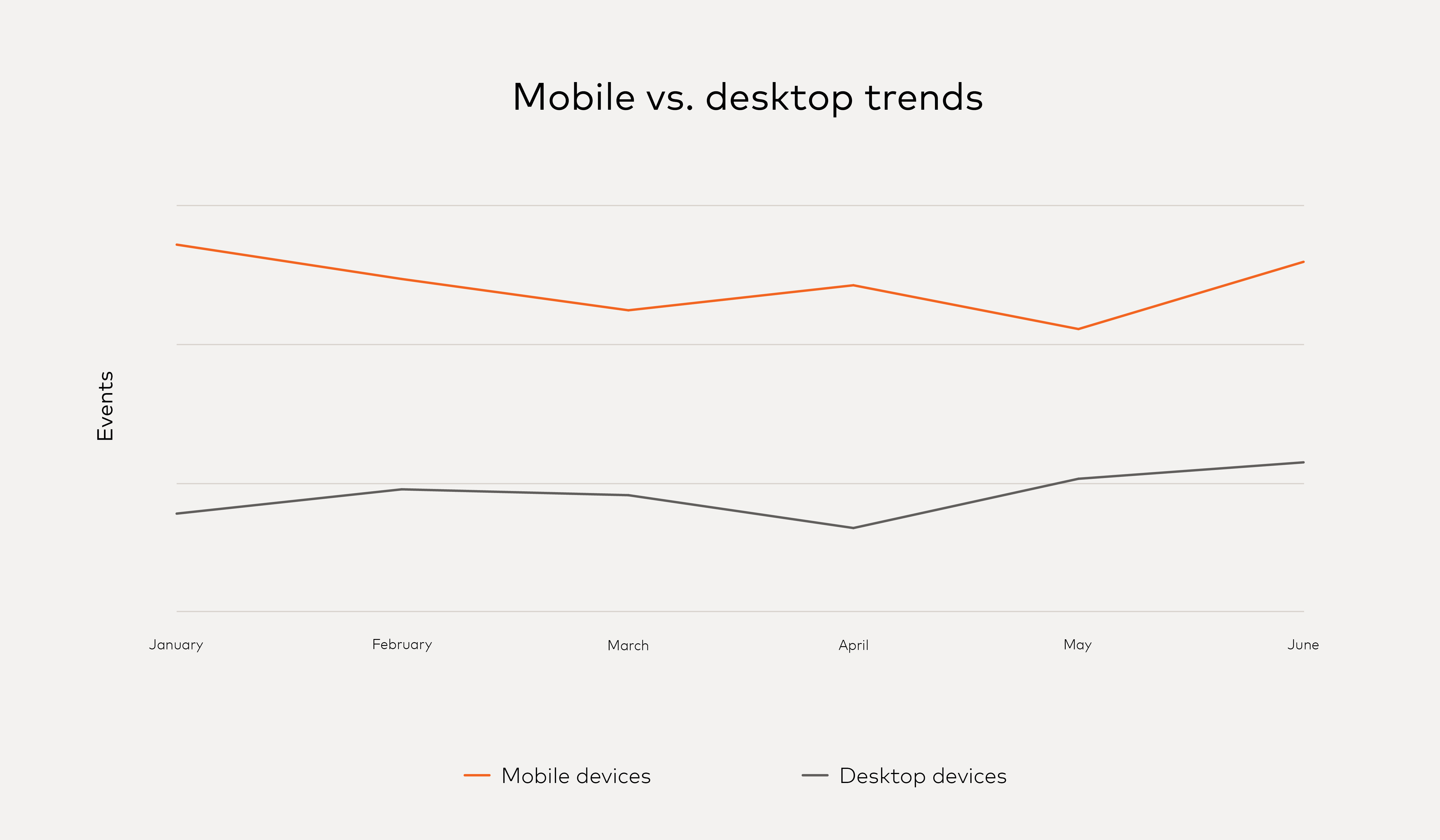 mobile vs desktops