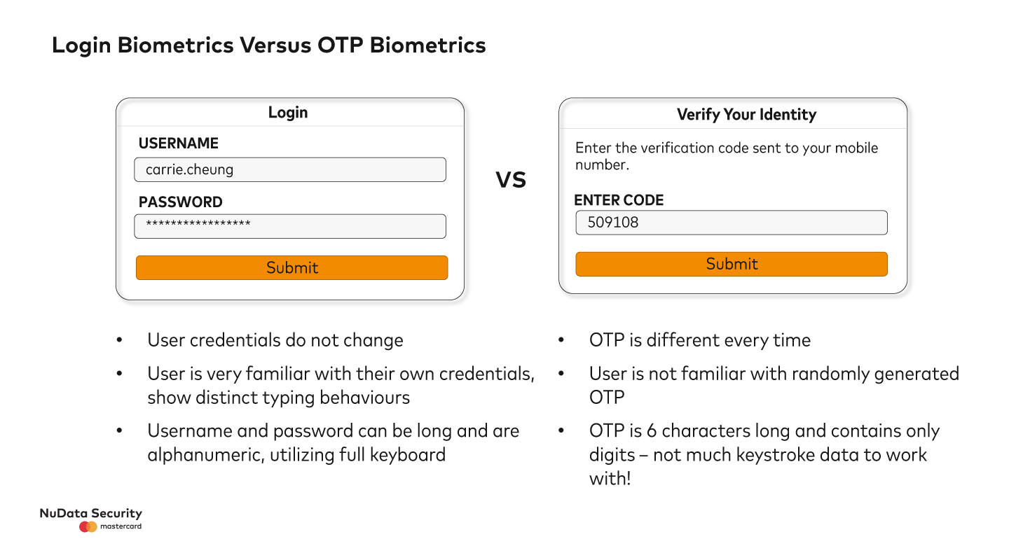 Login Biometrics versus OTP Biometrics