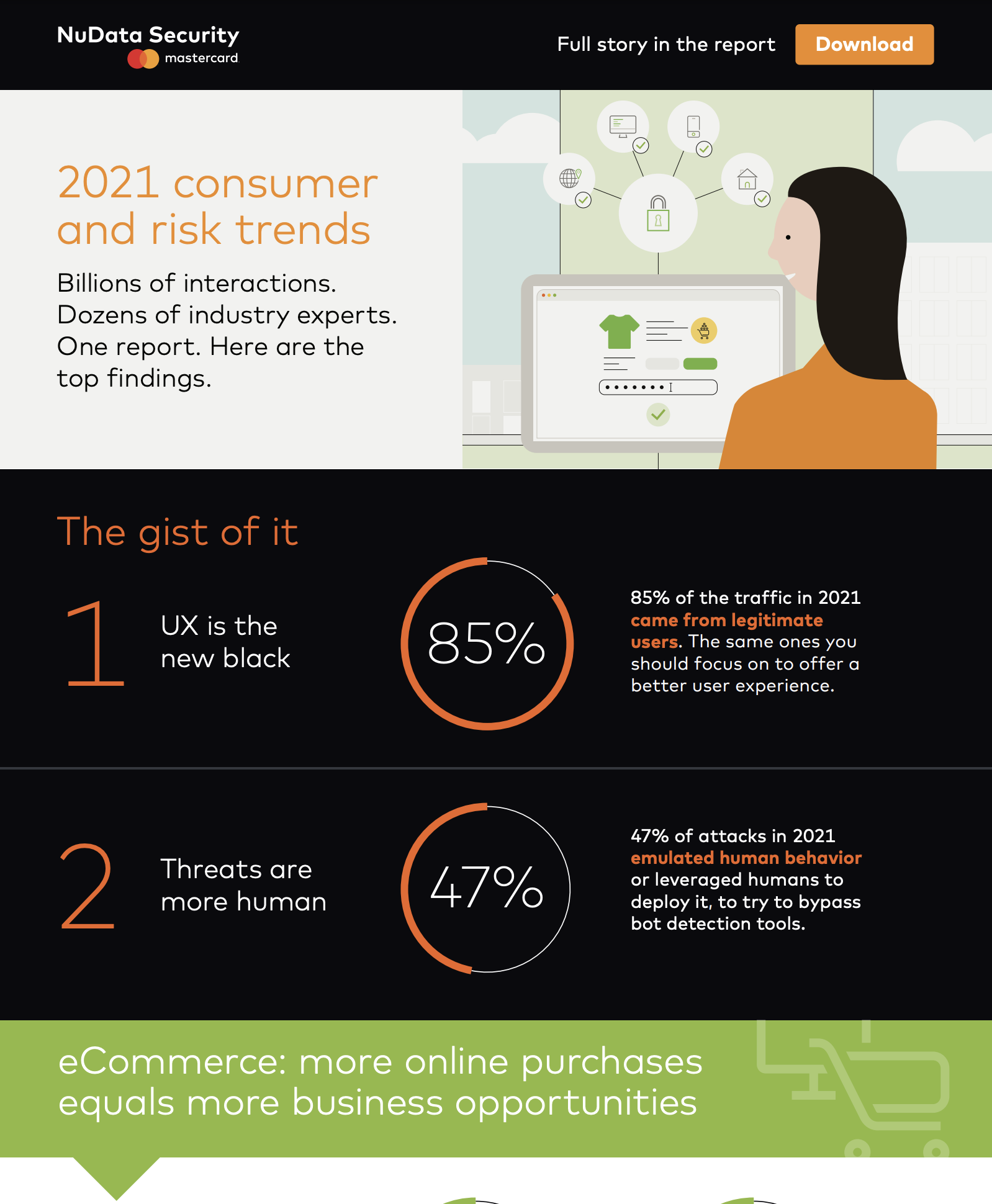2021 consumer and risk trends infographic