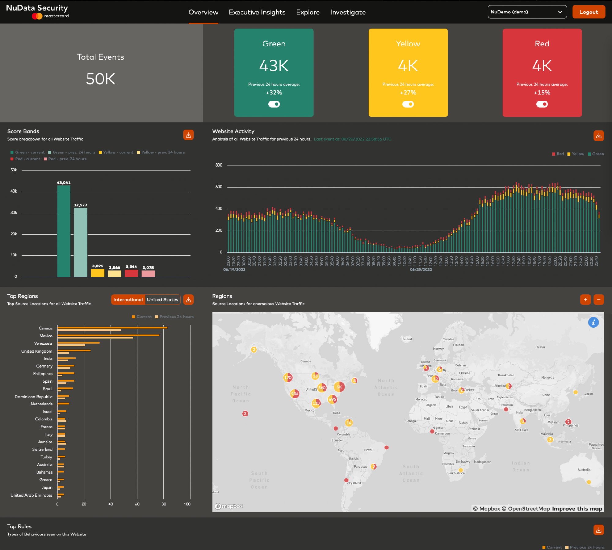 dashboard_overview